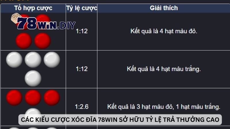 Các kiểu cược xóc đĩa 78Win sở hữu tỷ lệ trả thưởng cao